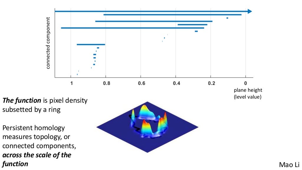 UC Davis Plant Science Symposium Topological Data Analysis