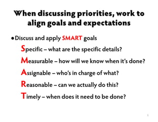 When discussing priorities, work to
align goals and expectations
●Discuss and apply SMART goals
Specific – what are the specific details?
Measurable – how will we know when it’s done?
Assignable – who’s in charge of what?
Reasonable – can we actually do this?
Timely – when does it need to be done?
5
 
