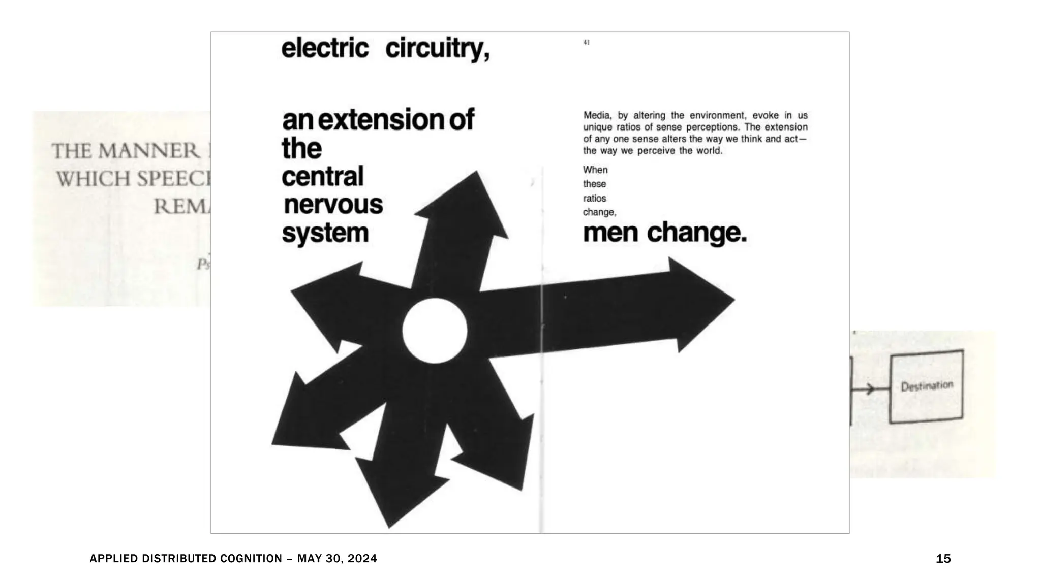 APPLIED DISTRIBUTED COGNITION – MAY 30, 2024 15
 