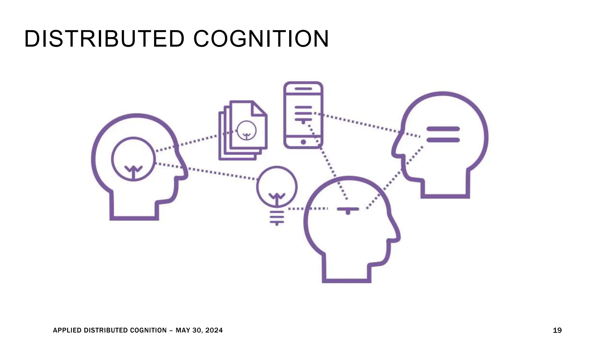 APPLIED DISTRIBUTED COGNITION – MAY 30, 2024 19
DISTRIBUTED COGNITION
 