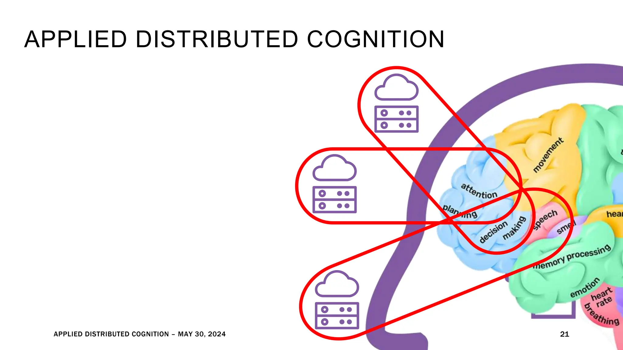 APPLIED DISTRIBUTED COGNITION
APPLIED DISTRIBUTED COGNITION – MAY 30, 2024 21
 
