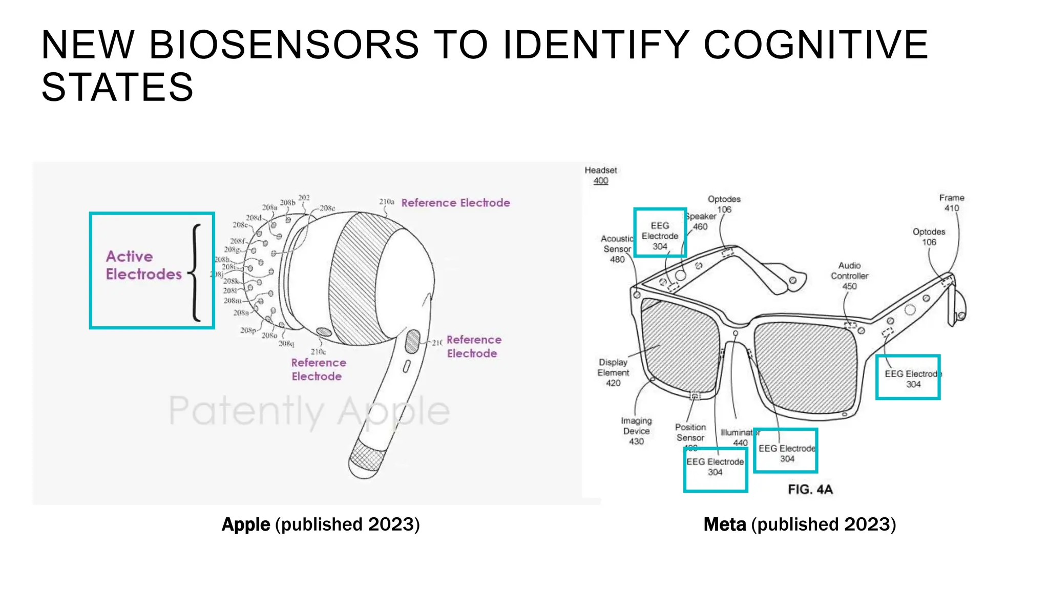 NEW BIOSENSORS TO IDENTIFY COGNITIVE
STATES
Apple (published 2023) Meta (published 2023)
 