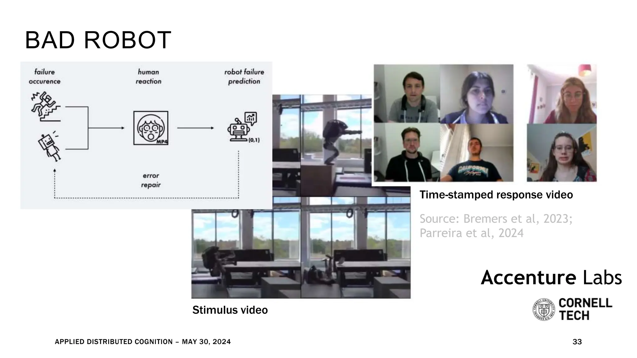 BAD ROBOT
APPLIED DISTRIBUTED COGNITION – MAY 30, 2024 33
Stimulus video
Time-stamped response video
Source: Bremers et al, 2023;
Parreira et al, 2024
Accenture Labs
 