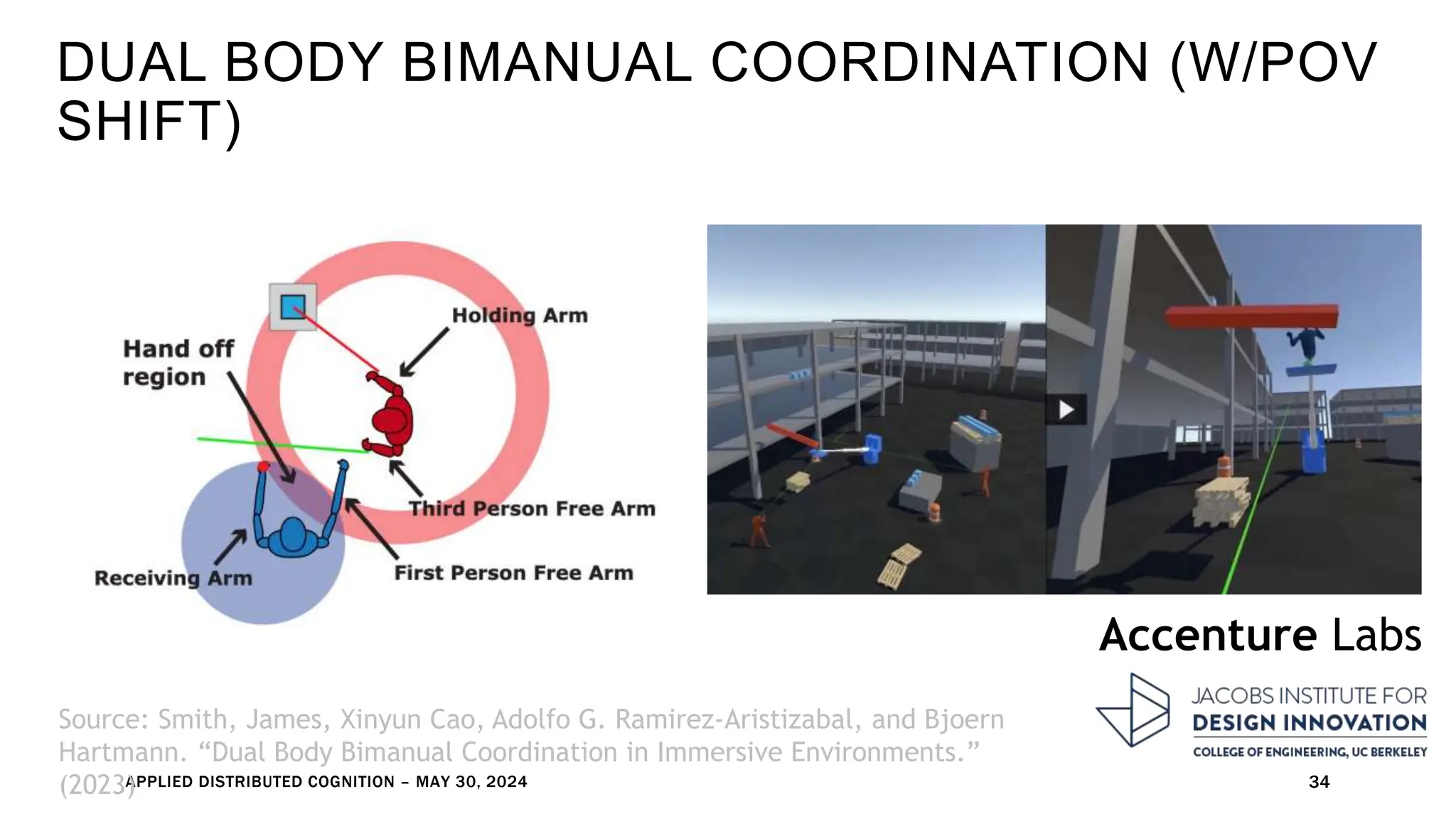 DUAL BODY BIMANUAL COORDINATION (W/POV
SHIFT)
APPLIED DISTRIBUTED COGNITION – MAY 30, 2024 34
Accenture Labs
Source: Smith, James, Xinyun Cao, Adolfo G. Ramirez-Aristizabal, and Bjoern
Hartmann. “Dual Body Bimanual Coordination in Immersive Environments.”
(2023)
 