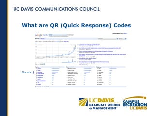 What are QR (Quick Response) Codes




Source: http://www.google.com/trends?q=qr+code
 