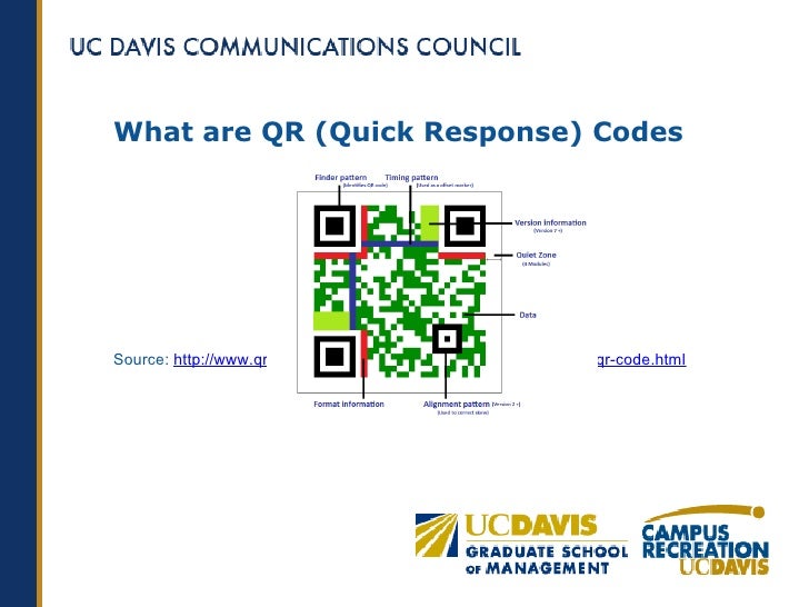 Uc davis coupon code