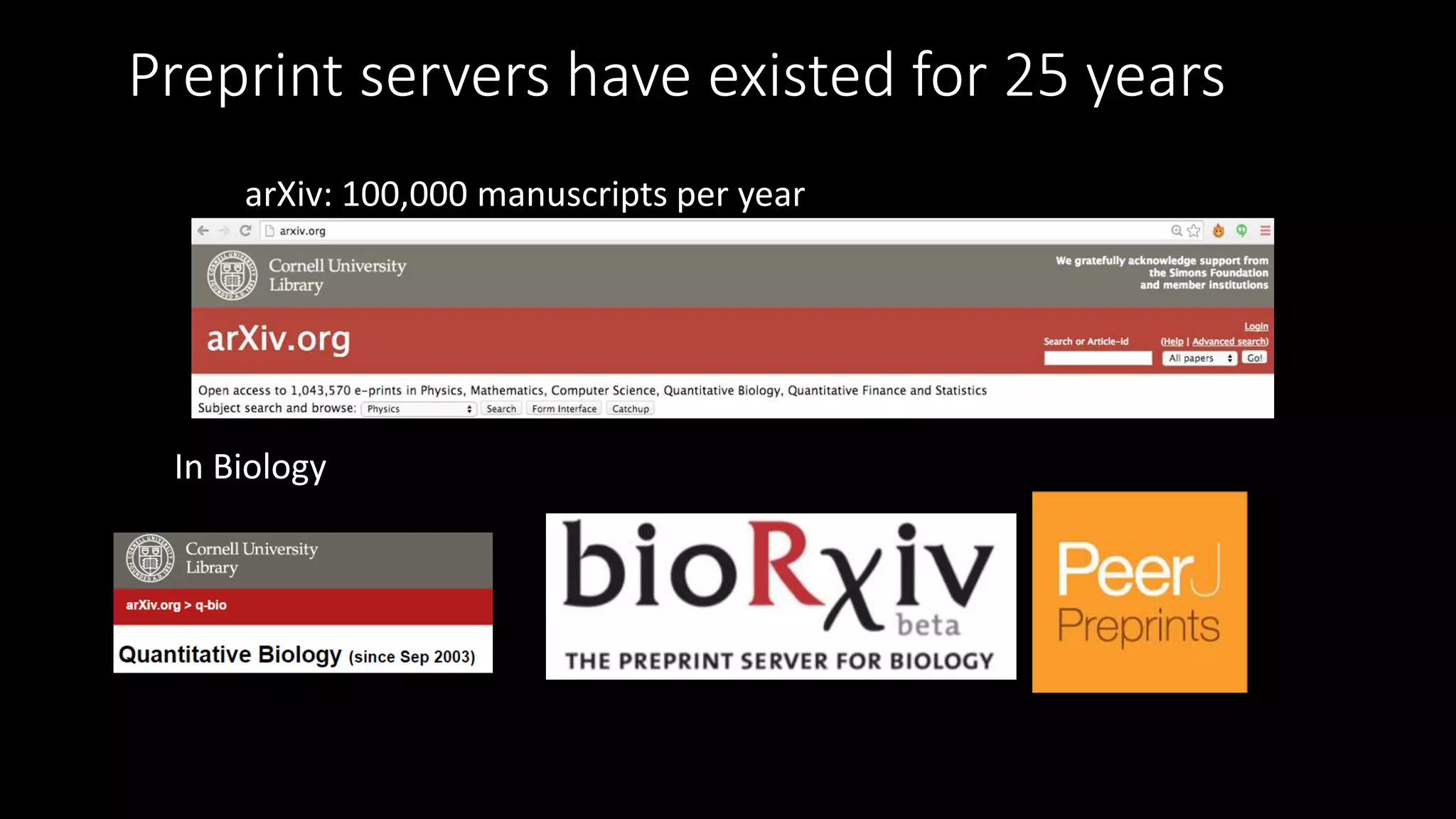 arXiv: 100,000 manuscripts per year
Preprint servers have existed for 25 years
In Biology
 