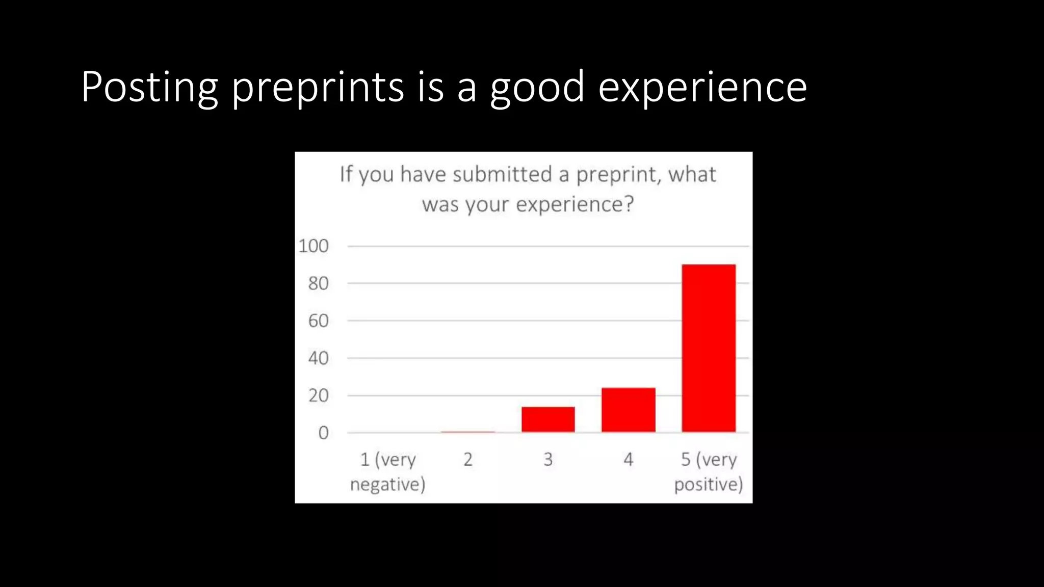 Posting preprints is a good experience
392 responses. Results at asapbio.org/survey
 