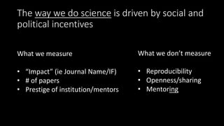 The way we do science is driven by social and
political incentives
What we measure
• “Impact” (ie Journal Name/IF)
• # of papers
• Prestige of institution/mentors
What we don’t measure
• Reproducibility
• Openness/sharing
• Mentoring
 