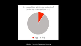 Adapted from http://asapbio.org/survey
 