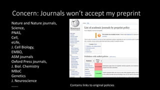 Concern: Journals won’t accept my preprint
Nature and Nature journals,
Science,
PNAS,
Cell,
eLife,
J. Cell Biology,
EMBO,
ASM journals
Oxford Press journals,
J. Biol. Chemistry
MBoC
Genetics
J. Neuroscience
…….
Search Wikipedia: list of academic journals by preprint policy
Contains links to original policies
 