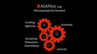 Moving preprints forward
Scientists
University
Promotion
Committees
Journals
Funding
Agencies
.org
 
