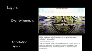 Layers
Overlay journals
Annotation
layers
 