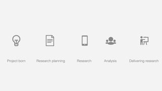 Project born Research planning Research Analysis Delivering research
 