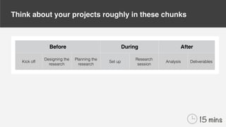 Think about your projects roughly in these chunks
Before During After
Kick off
Designing the
research
Planning the
research
Set up
Research
session
Analysis Deliverables
15 mins
 