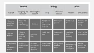 Before During After
Kick off
Designing the
research
Planning the
research
Set up
Research
session
Analysis Deliverables
There was
already a
solution
Picked the
wrong
methodology
Screener
Perceptions
of
participants
screened
Participant
got lost
Not enough
time
Forced to tell
a certain
story
Tick box
exercise
Think we
already
know the
users
Recruiter
bias
Media that
day
Researchers
energy
Analysis
from
memory
Who’s in the
presentation
Stakeholders
not
interested in
research
Guessing
what areas to
explore
Client too
focussed on
specific
objectives
Outfit (heels
on a farm)
Dolly Parton
research
hours
Remembering
the ‘good’
participants
Passed
around out
of context
 