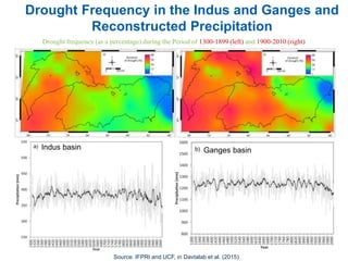 Drought Frequency in the Indus and Ganges and
Reconstructed Precipitation
Drought frequency (as a percentage) during the Period of 1300-1899 (left) and 1900-2010 (right)
Indus basin Ganges basin
Source: IFPRI and UCF, in Davtalab et al. (2015)
 