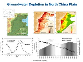 Source: Gao et al. (2013)
Groundwater Depletion in North China Plain
 