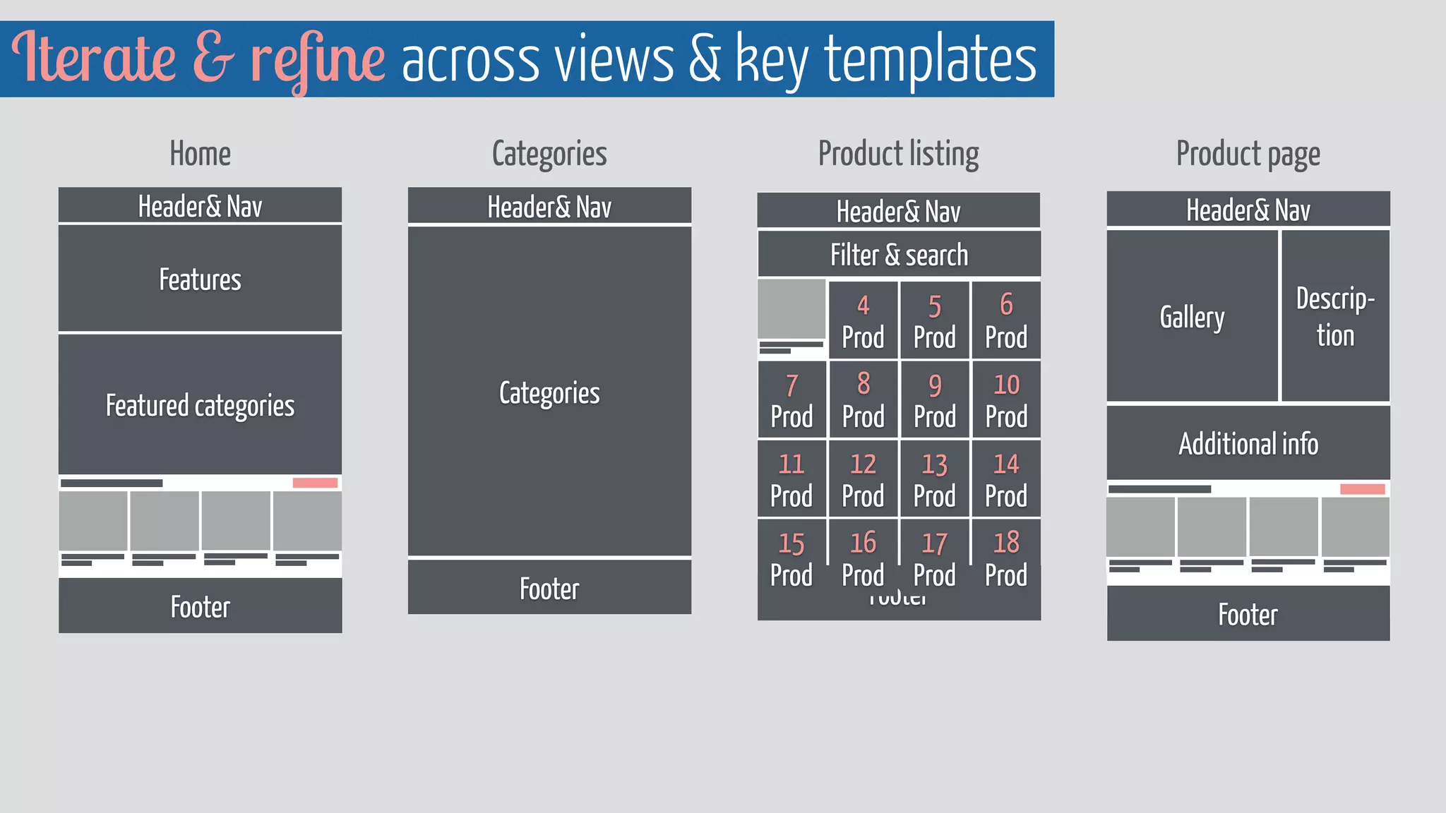 Iterate  refine across views  key templates 
Home Categories Product listing Product page 
Header Nav 
Header Nav 
Filter  search 
Features 
Footer 
Featured categories 
Footer 
Header Nav 
Categories 
Footer 
Header Nav 
Gallery 
Descrip-tion 
Additional info 
Footer 
6 
Prod 
5 
Prod 
4 
Prod 
10 
Prod 
9 
Prod 
8 
Prod 
7 
Prod 
14 
Prod 
13 
Prod 
12 
Prod 
11 
Prod 
18 
Prod 
17 
Prod 
16 
Prod 
15 
Prod 
 