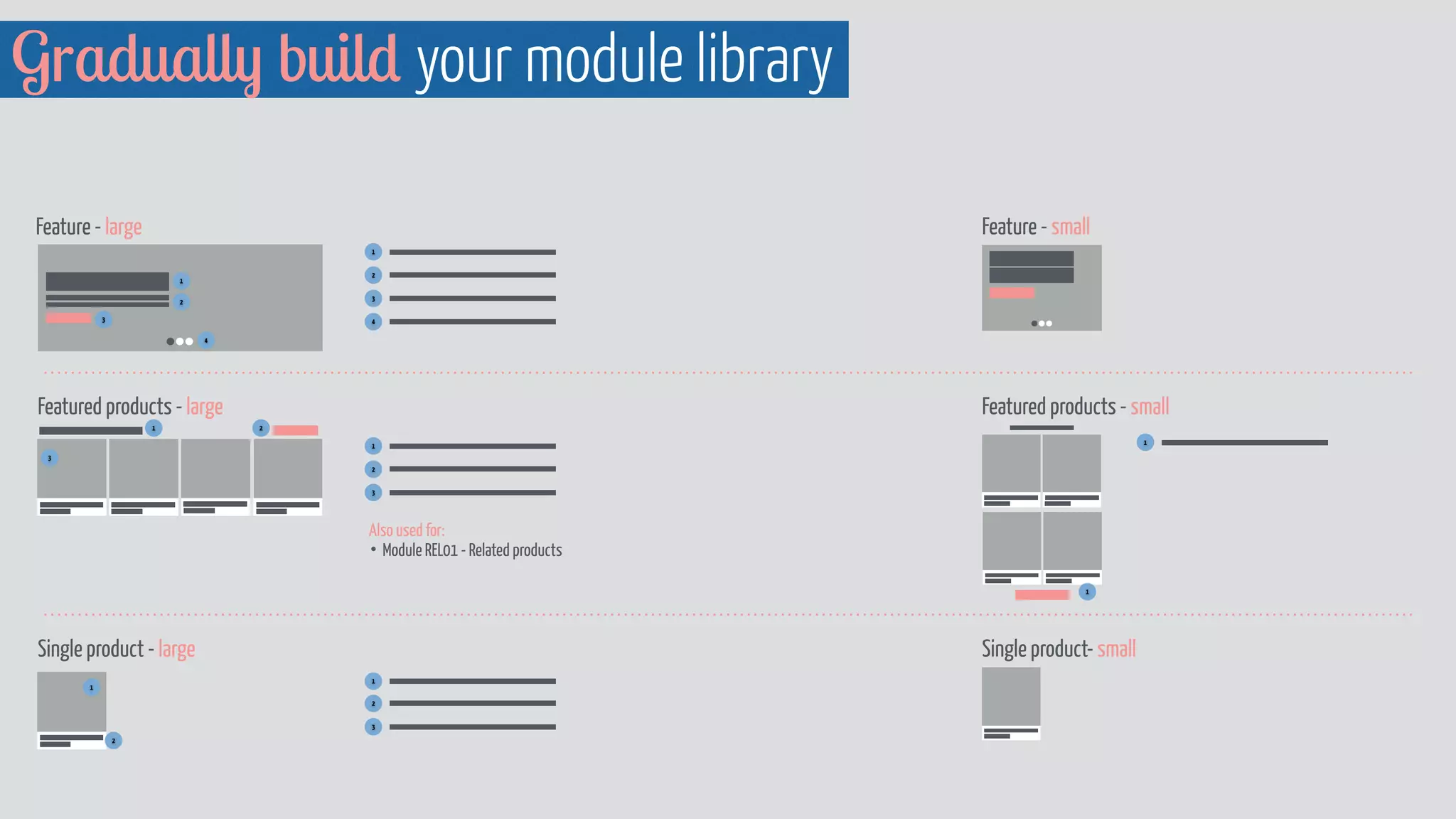 Gradually build your module library 
Feature - large Feature - small 
1 
3 
4 
Featured products - large Featured products - small 
Also used for: 
• Module REL01 - Related products 
Single product - large Single product- small 
1 
2 
3 
1 
2 
1 
2 
3 
4 
2 
3 
1 
2 
3 
1 
2 
1 
1 
 