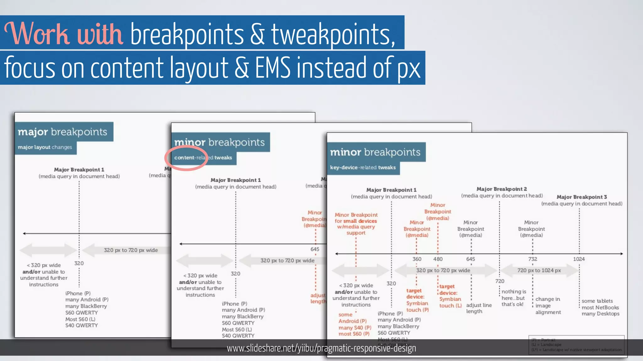 Work with breakpoints  tweakpoints, 
focus on content layout  EMS instead of px 
www.slideshare.net/yiibu/pragmatic-responsive-design 
 