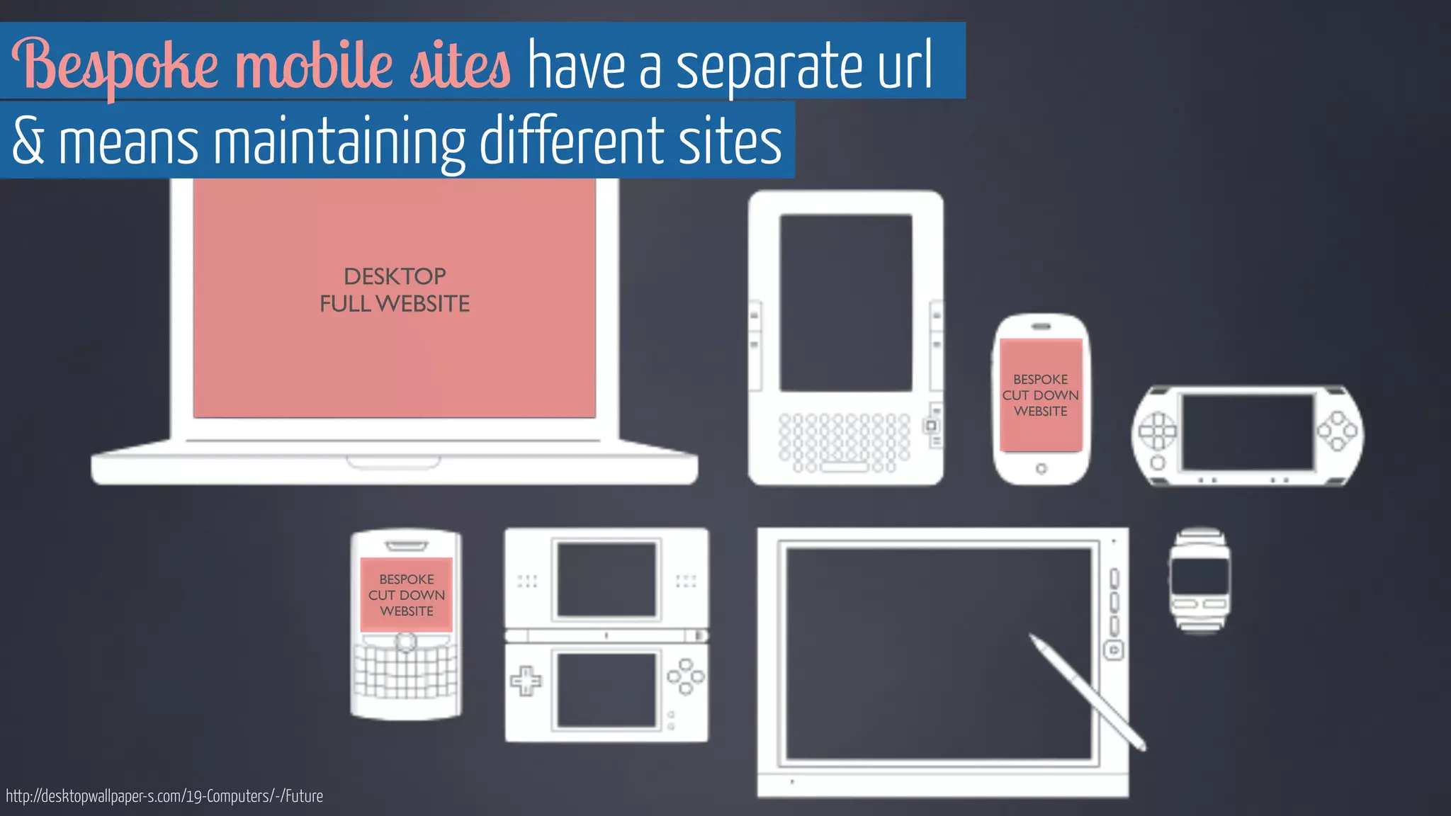 DESKTOP 
FULL WEBSITE 
BESPOKE 
CUT DOWN 
WEBSITE 
BESPOKE 
CUT DOWN 
WEBSITE 
Bespoke mobile sites have a separate url 
& means maintaining different sites 
http://desktopwallpaper-s.com/19-Computers/-/Future 
 