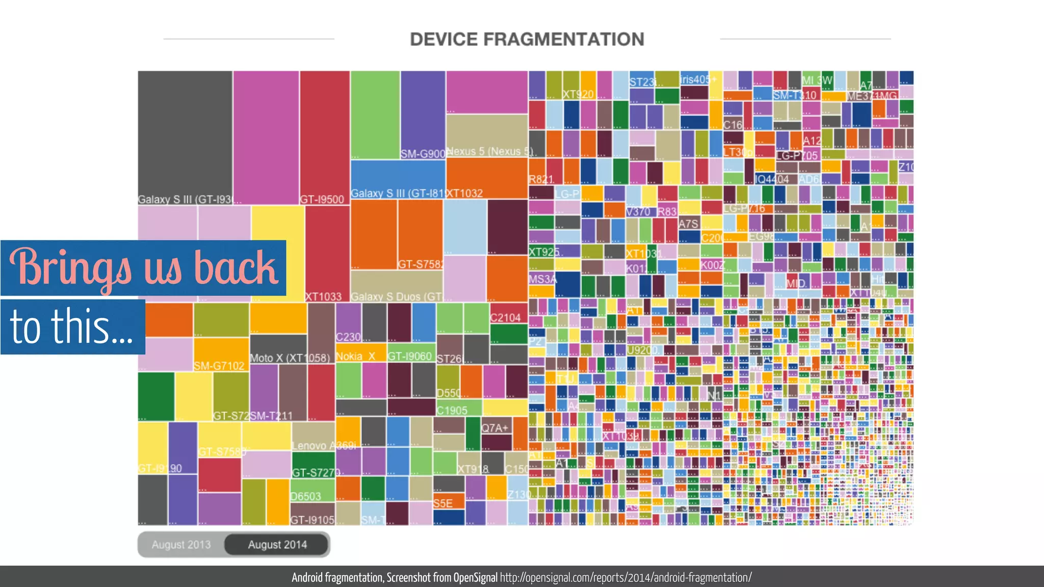 Android fragmentation, Screenshot from OpenSignal http://opensignal.com/reports/2014/android-fragmentation/ 
Brings us back 
to this… 
 