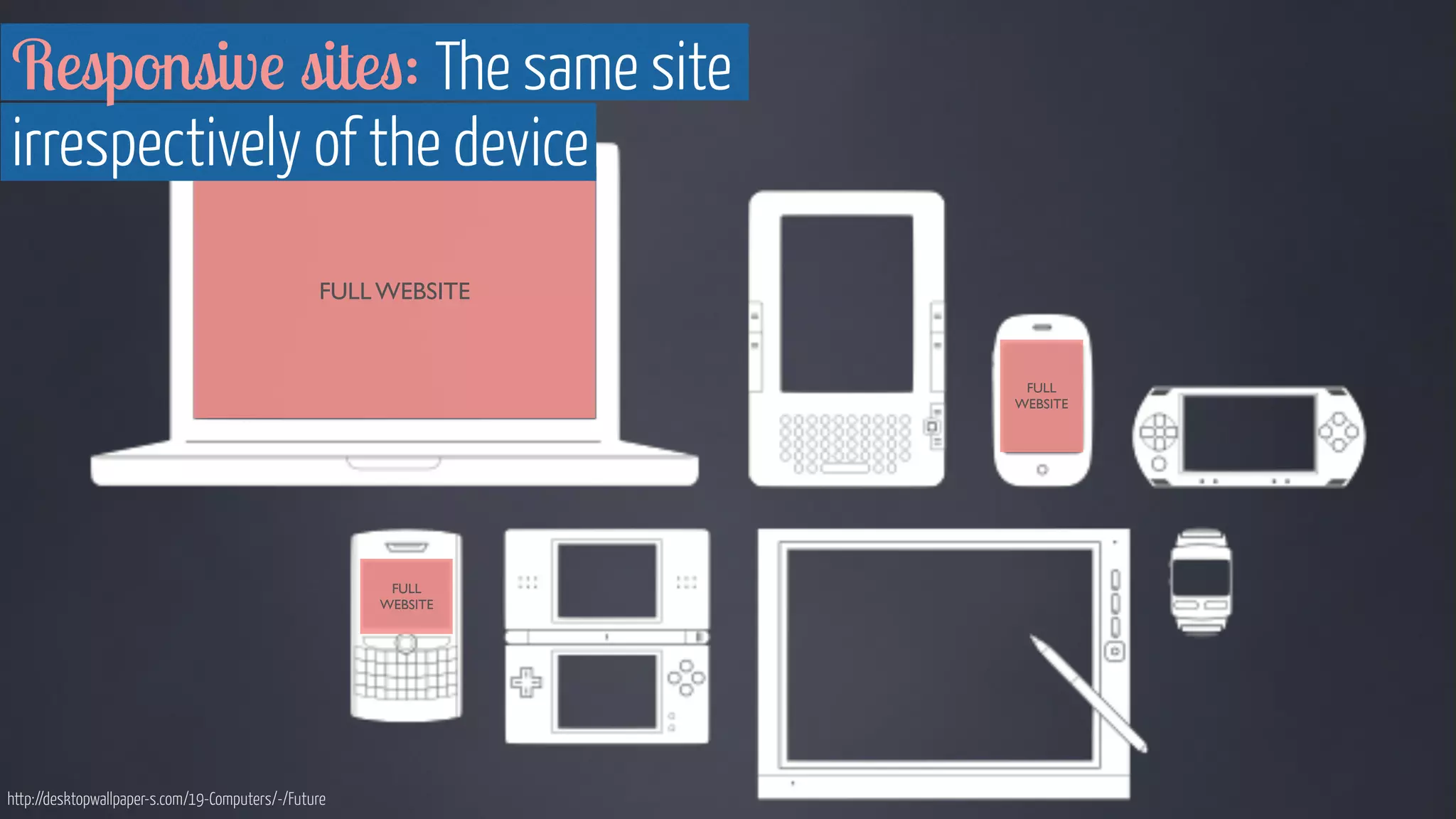 Responsive sites: The same site 
irrespectively of the device 
FULL WEBSITE 
FULL 
WEBSITE 
FULL 
WEBSITE 
http://desktopwallpaper-s.com/19-Computers/-/Future 
 