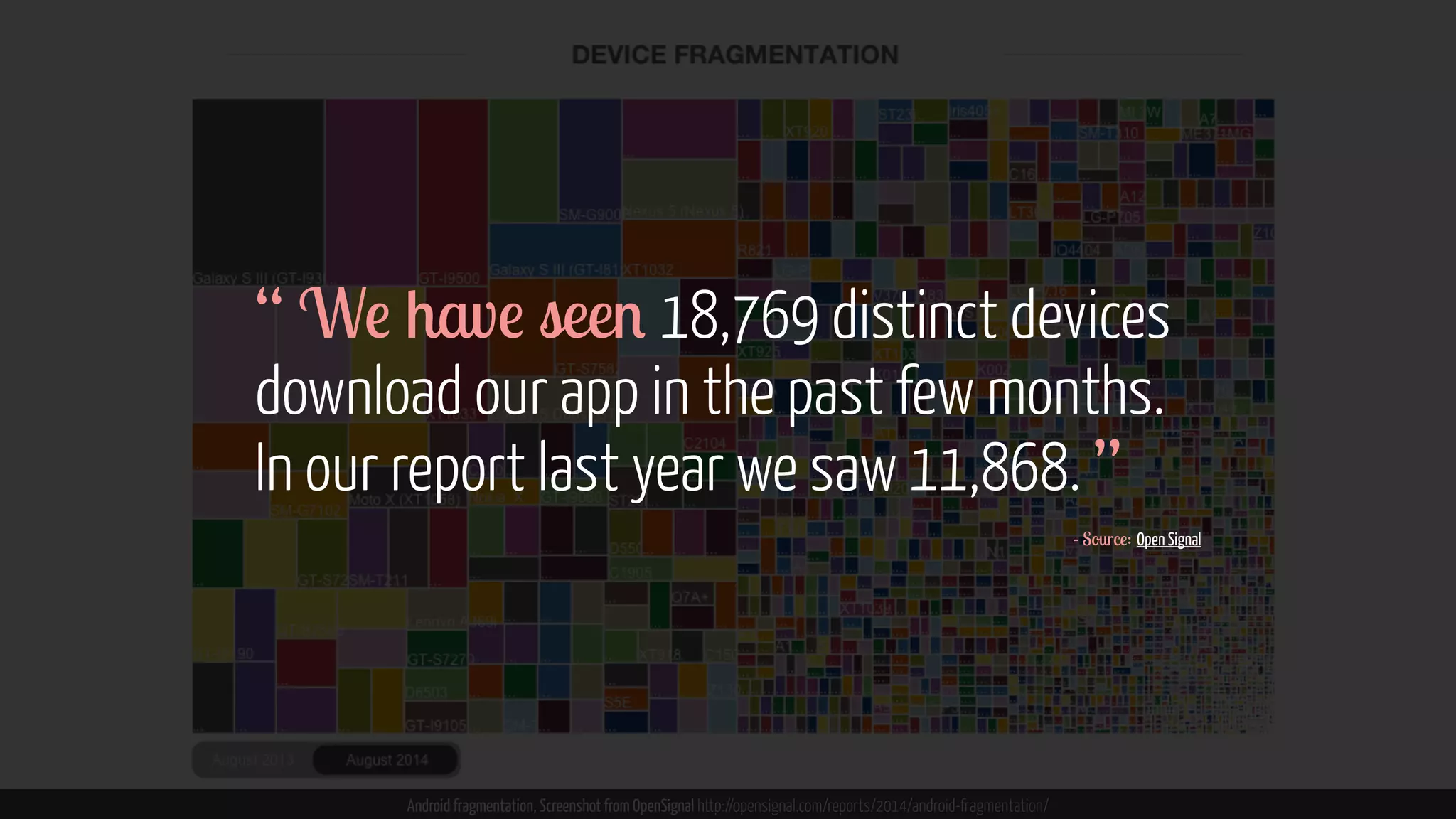 “ We have seen 18,769 distinct devices 
download our app in the past few months. 
In our report last year we saw 11,868. ” 
Android fragmentation, Screenshot from OpenSignal http://opensignal.com/reports/2014/android-fragmentation/ 
- Source: Open Signal 
 