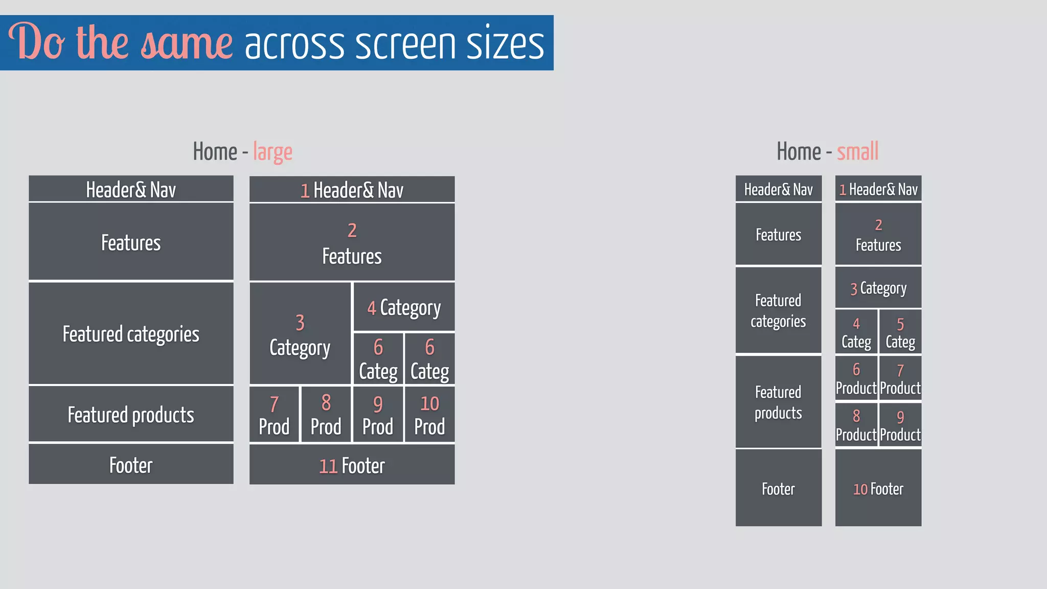 Home - large 
Header Nav 
Features 
Featured categories 
Featured products 
Footer 
1 Header Nav 
2 
Features 
3 
Category 
4 Category 
6 
Categ 
11 Footer 
6 
Categ 
10 
Prod 
9 
Prod 
8 
Prod 
7 
Prod 
Home - small 
1 Header Nav 
2 
Features 
3 Category 
4 
Categ 
5 
Categ 
6 
Product 
7 
Product 
8 
Product 
9 
Product 
10 Footer 
Header Nav 
Features 
Featured 
categories 
Featured 
products 
Footer 
Do the same across screen sizes 
 