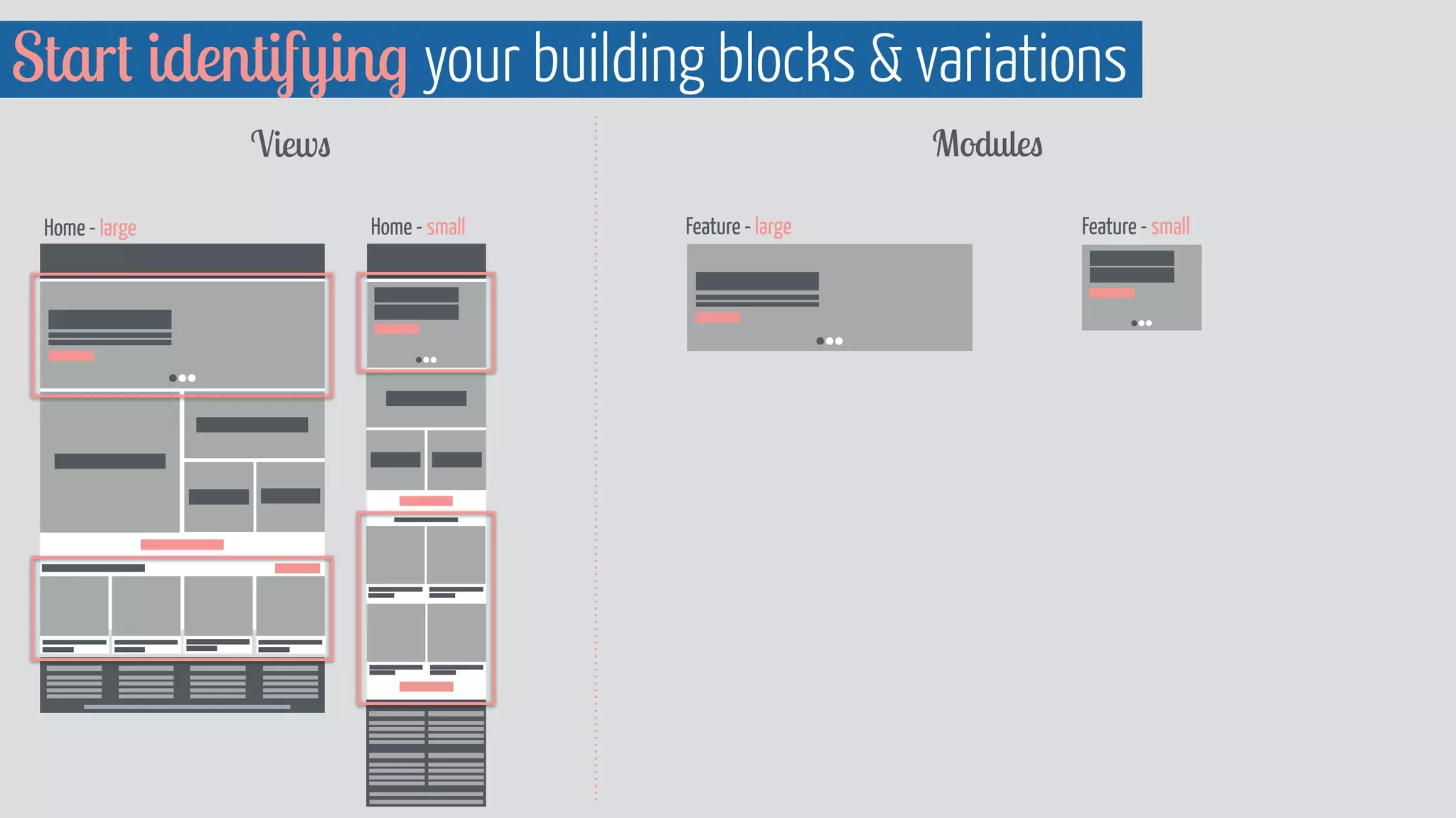 Start identifying your building blocks  variations 
Views Modules 
Feature - large Feature - small 
Home - large Home - small 
 