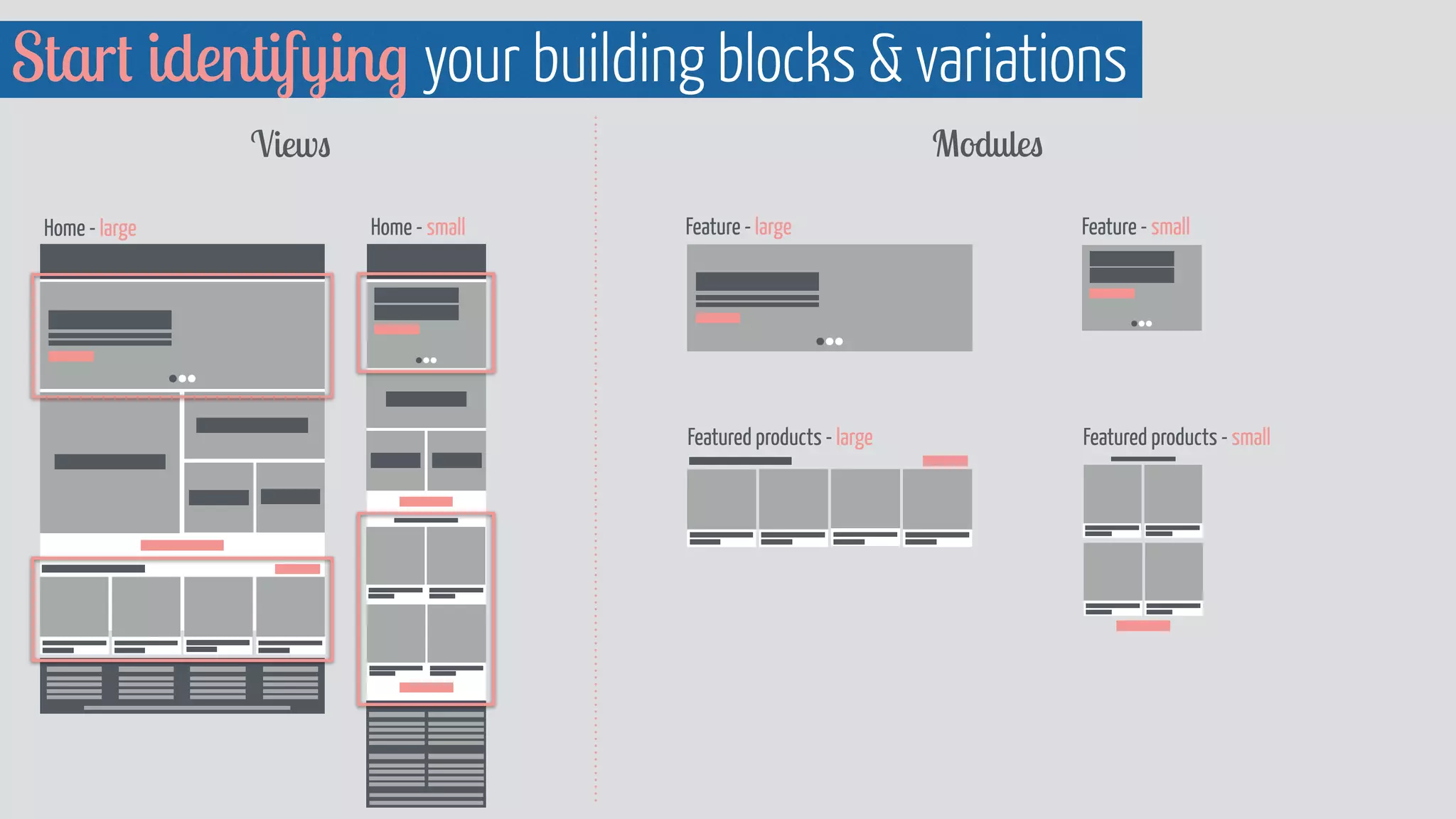 Start identifying your building blocks  variations 
Views Modules 
Feature - large Feature - small 
Featured products - large Featured products - small 
Home - large Home - small 
 