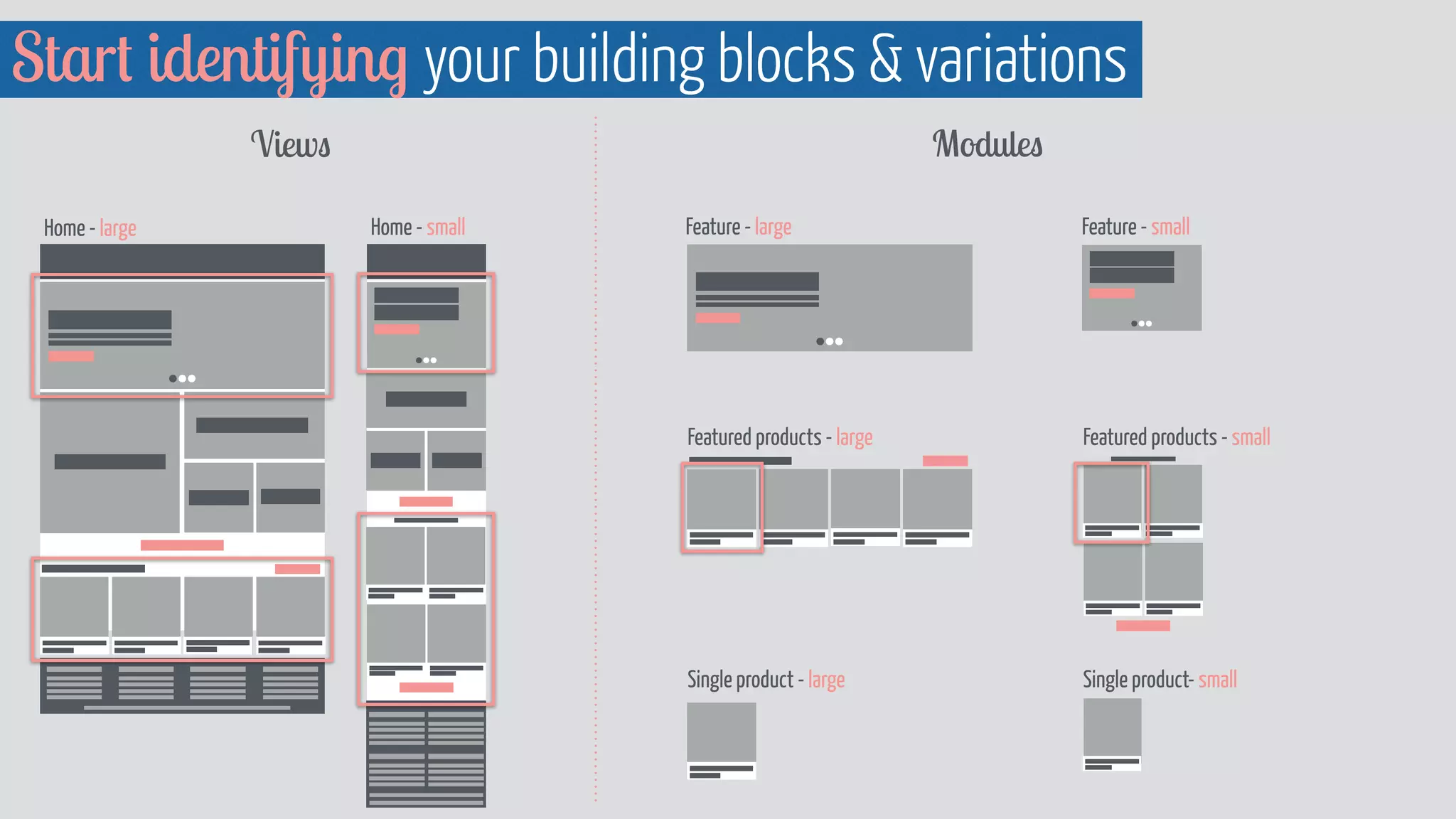Start identifying your building blocks  variations 
Feature - large Feature - small 
Featured products - large 
Single product - large 
Featured products - small 
Single product- small 
Views Modules 
Home - large Home - small 
 