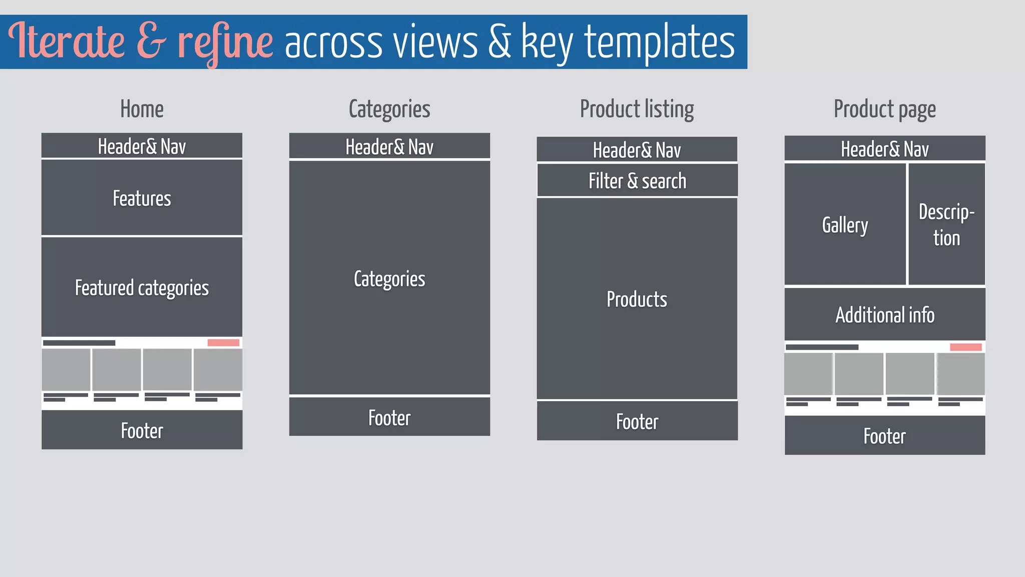 Iterate  refine across views  key templates 
Home Categories Product listing Product page 
Header Nav 
Header Nav 
Filter  search 
Features 
Products 
Footer 
Featured categories 
Footer 
Header Nav 
Categories 
Footer 
Header Nav 
Gallery 
Descrip-tion 
Additional info 
Footer 
 