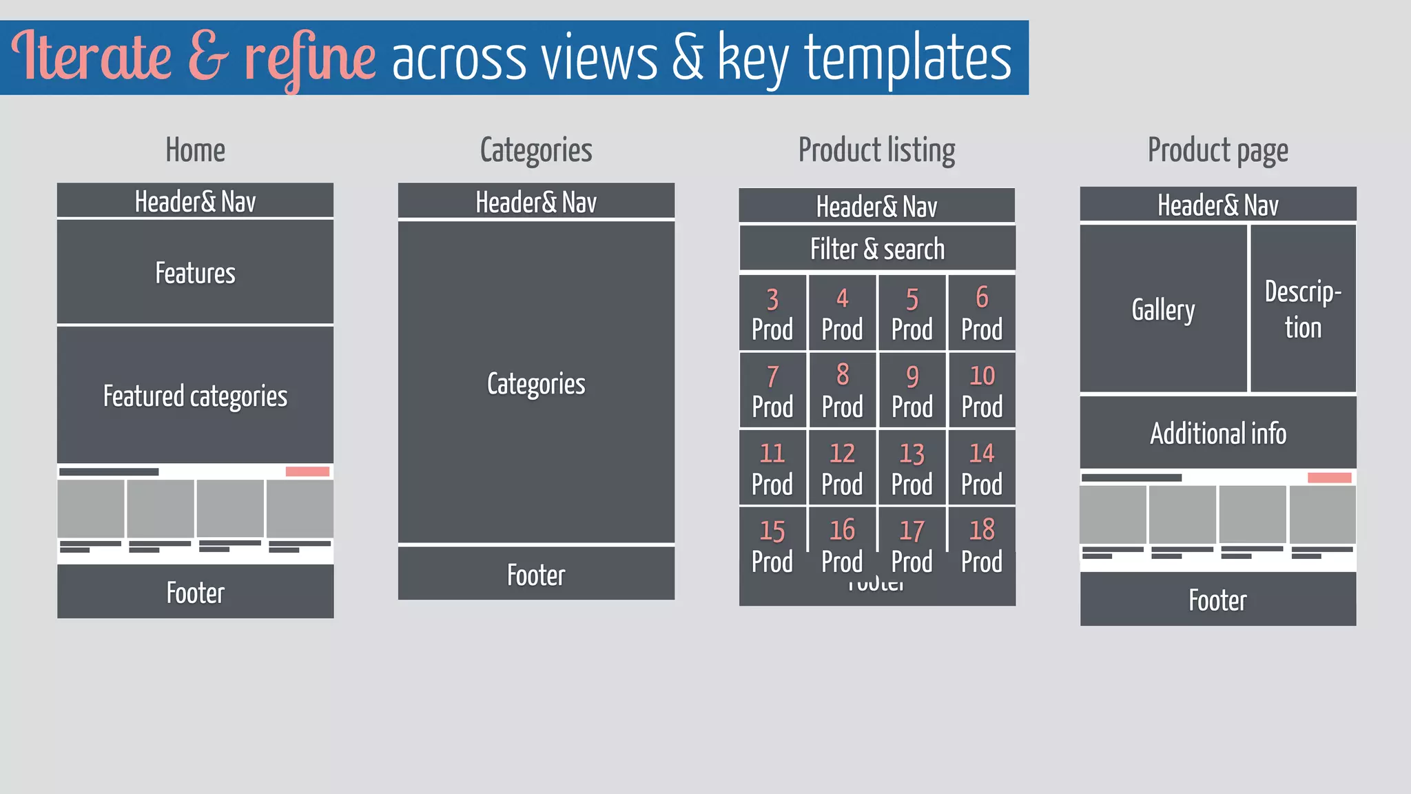 Iterate  refine across views  key templates 
Home Categories Product listing Product page 
Header Nav 
Header Nav 
Filter  search 
Features 
Footer 
Featured categories 
Footer 
Header Nav 
Categories 
Footer 
Header Nav 
Gallery 
Descrip-tion 
Additional info 
Footer 
6 
Prod 
5 
Prod 
4 
Prod 
3 
Prod 
10 
Prod 
9 
Prod 
8 
Prod 
7 
Prod 
14 
Prod 
13 
Prod 
12 
Prod 
11 
Prod 
18 
Prod 
17 
Prod 
16 
Prod 
15 
Prod 
 