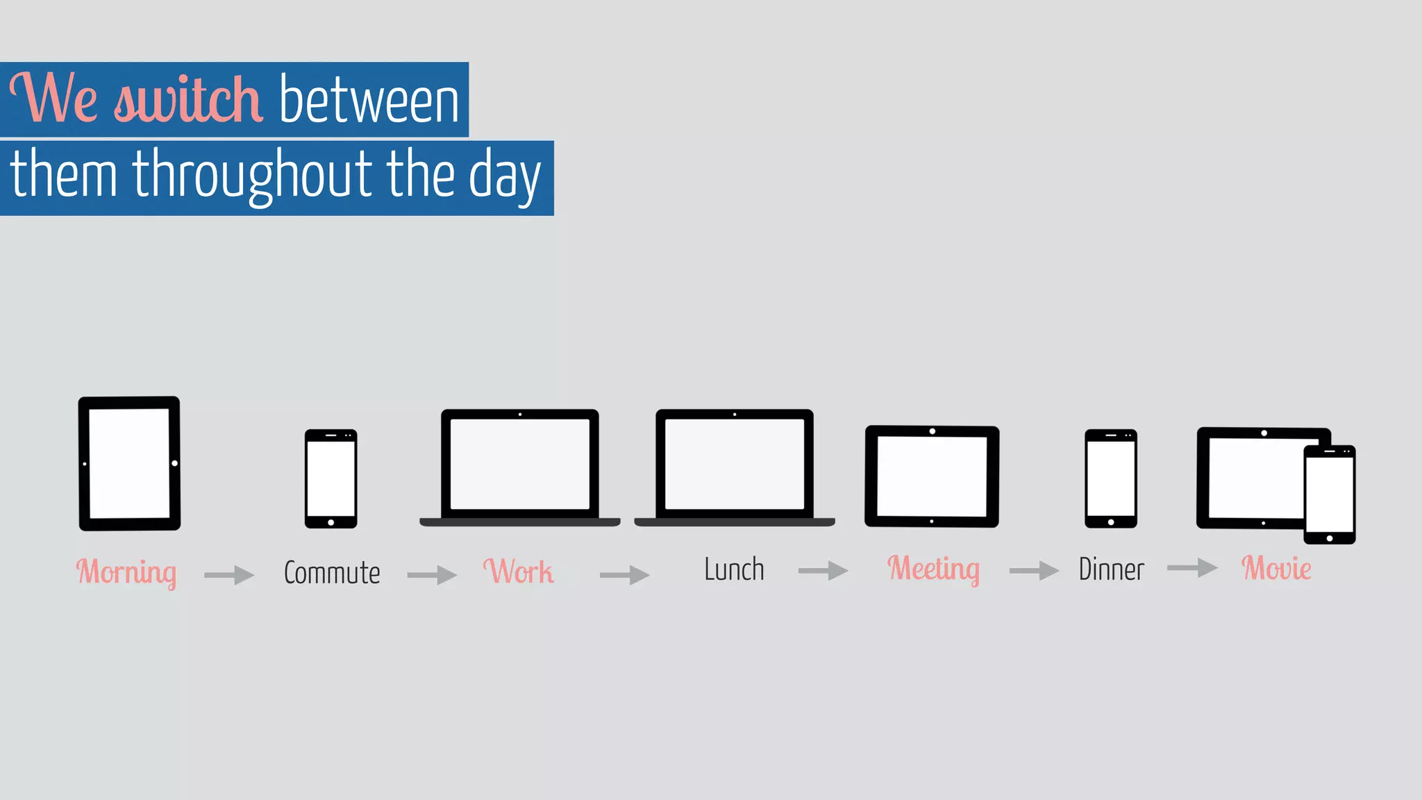 We switch between 
them throughout the day 
Morning Commute Work Lunch Meeting Dinner Movie 
 