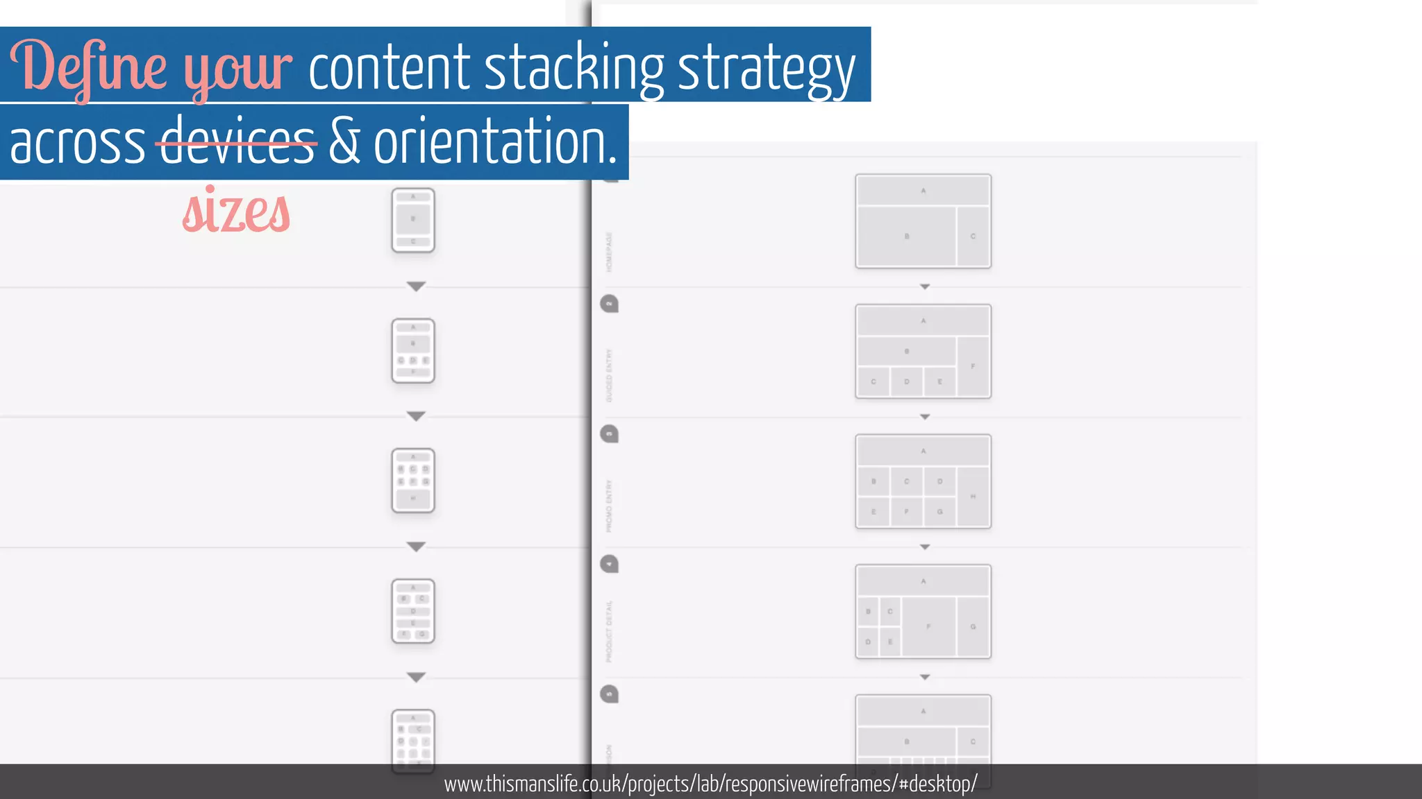 Define your content stacking strategy 
across devices  orientation. 
www.thismanslife.co.uk/projects/lab/responsivewireframes/#desktop/ 
sizes 
 
