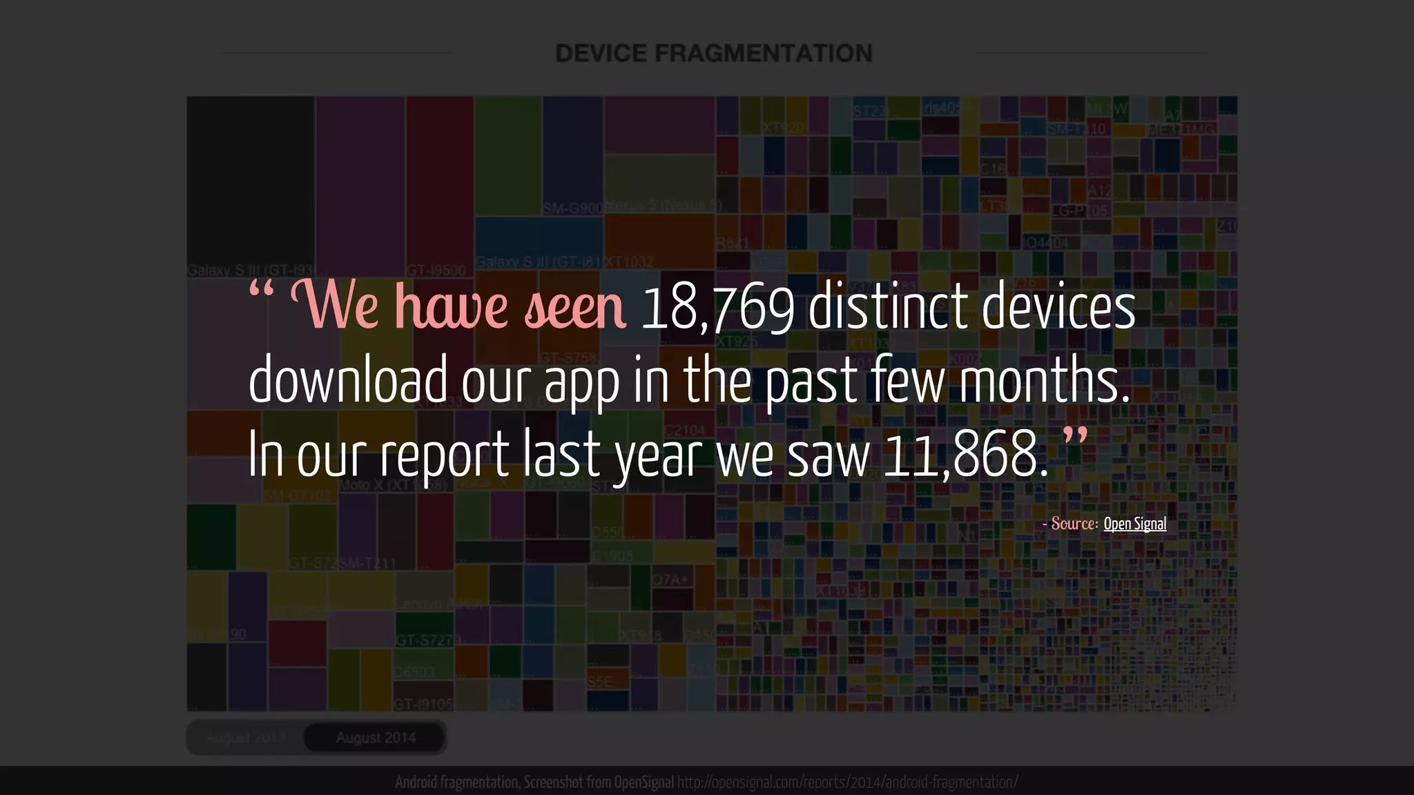“ We have seen 18,769 distinct devices 
download our app in the past few months. 
In our report last year we saw 11,868. ” 
Android fragmentation, Screenshot from OpenSignal http://opensignal.com/reports/2014/android-fragmentation/ 
- Source: Open Signal 
 