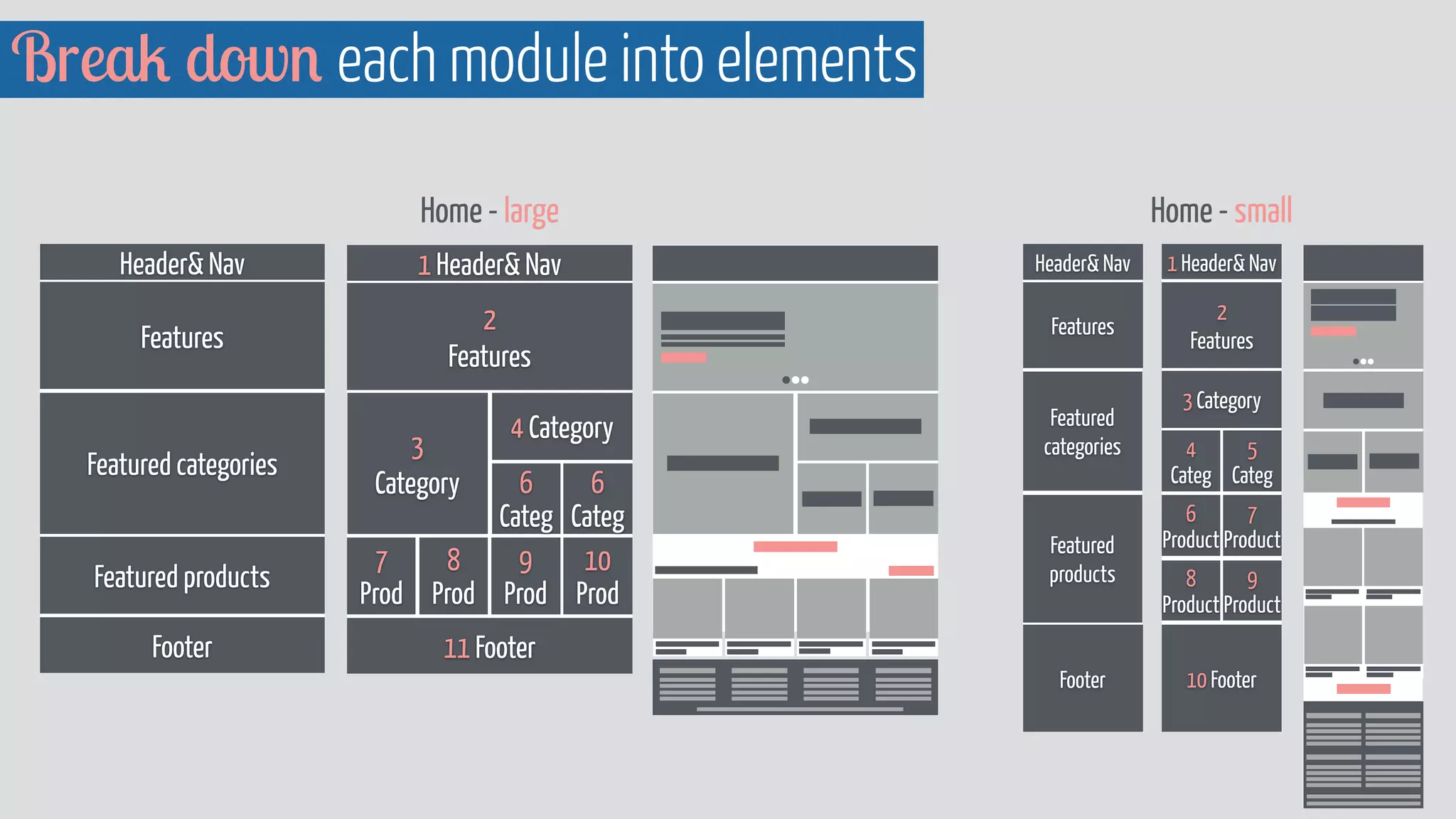 Break down each module into elements 
Home - large 
Header Nav 
Features 
Featured categories 
Featured products 
Footer 
1 Header Nav 
2 
Features 
3 
Category 
4 Category 
6 
Categ 
11 Footer 
6 
Categ 
10 
Prod 
9 
Prod 
8 
Prod 
7 
Prod 
1 Header Nav 
2 
Features 
3 Category 
4 
Categ 
5 
Categ 
6 
Product 
7 
Product 
8 
Product 
9 
Product 
10 Footer 
Header Nav 
Features 
Footer 
Home - small 
Featured 
categories 
Featured 
products 
 