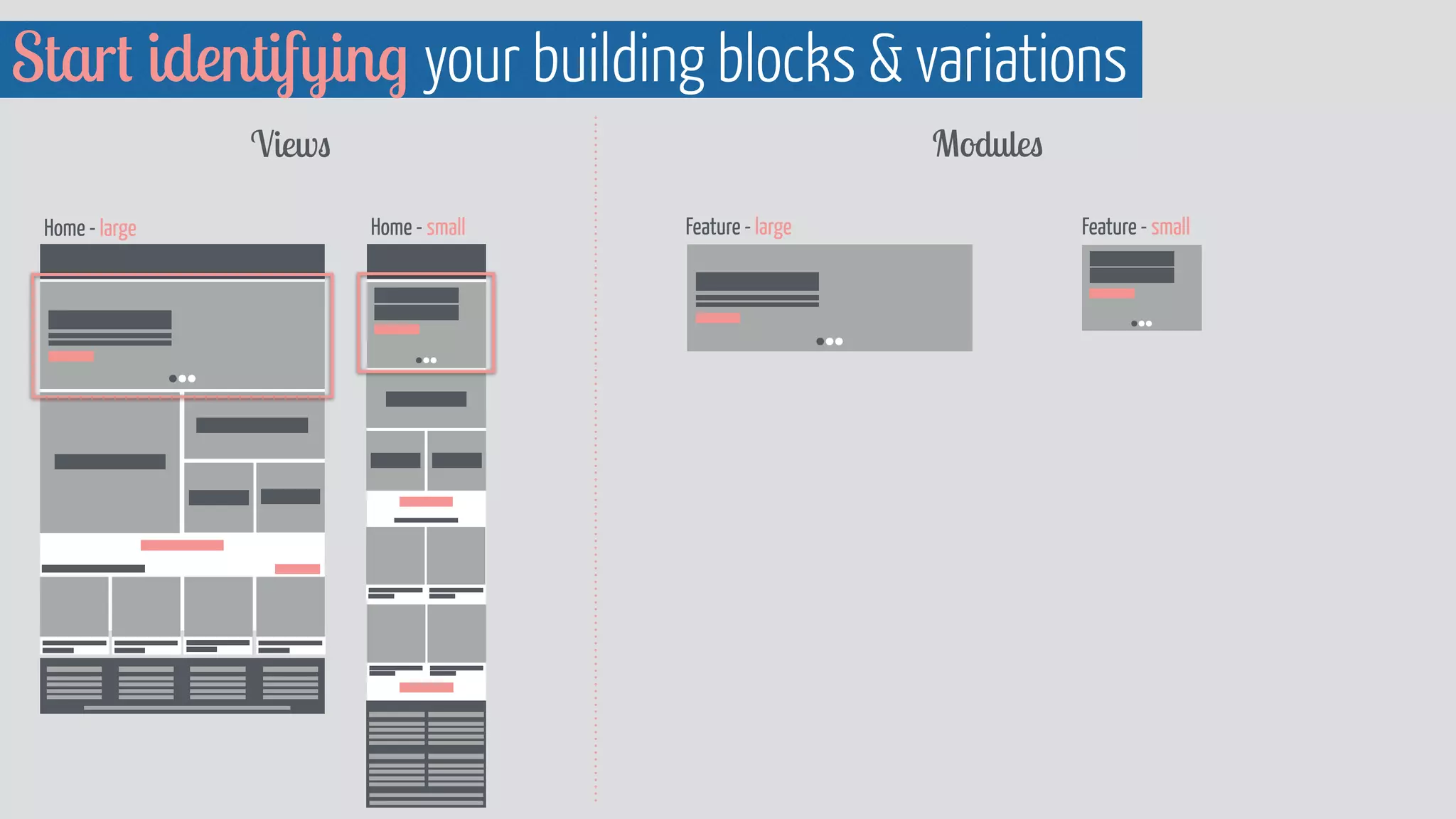 Start identifying your building blocks  variations 
Views Modules 
Feature - large Feature - small 
Home - large Home - small 
 