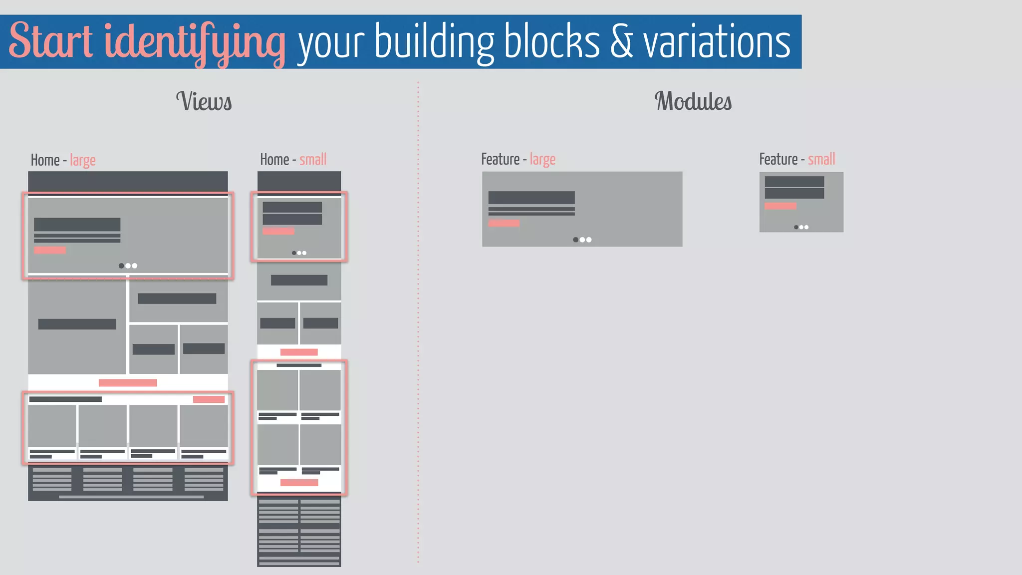 Start identifying your building blocks  variations 
Views Modules 
Feature - large Feature - small 
Home - large Home - small 
 