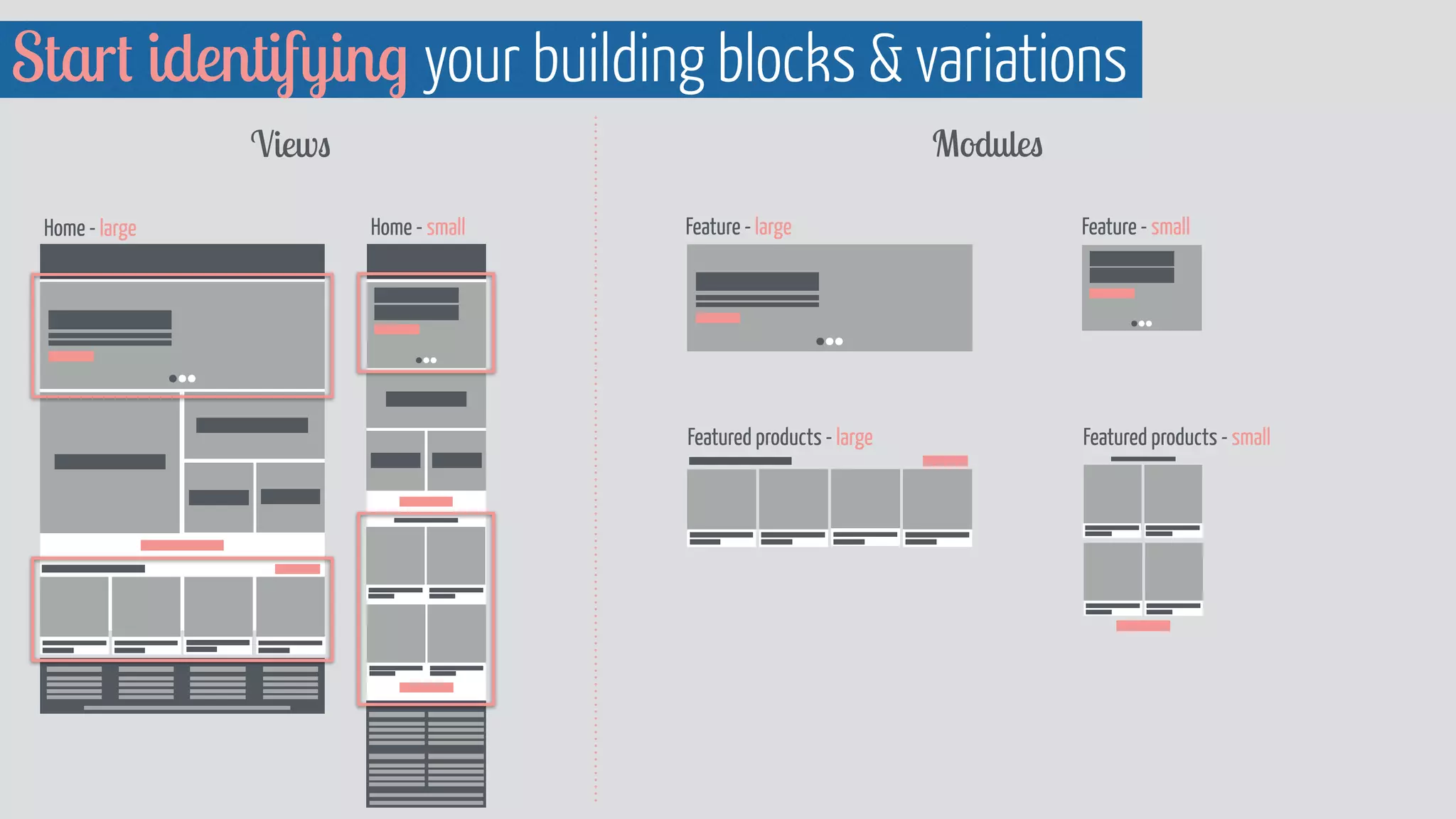 Start identifying your building blocks  variations 
Views Modules 
Feature - large Feature - small 
Featured products - large Featured products - small 
Home - large Home - small 
 