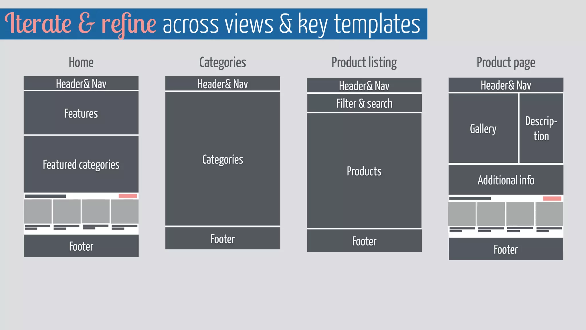 Iterate  refine across views  key templates 
Home Categories Product listing Product page 
Header Nav 
Header Nav 
Filter  search 
Features 
Products 
Footer 
Featured categories 
Footer 
Header Nav 
Categories 
Footer 
Header Nav 
Gallery 
Descrip-tion 
Additional info 
Footer 
 