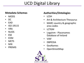 UCD Digital Library
Metadata Schemas          Authorities/Ontologies
•   MODS                  • LCSH
•   DC                    • Art & Architecture Thesaurus
•   EAD                   • MARC country & geographic
•   ISO 19115               area codes
•   VRA                   • LCTGM
•   NUDS                  • Logainm - Placenames
•   ESE                     Database of Ireland
•   EDM                   • VIAF
•   METS                  • DBPEDIA
•   MIX
                          • GeoNames
•   PREMIS
                          • OpenStreetMap
 