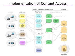Implementation of Content Access
 