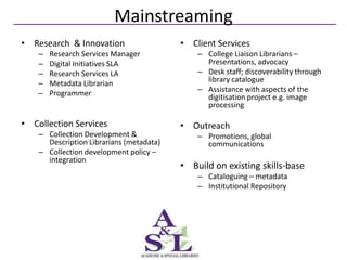 Mainstreaming
• Research & Innovation                   • Client Services
    –   Research Services Manager             – College Liaison Librarians –
    –   Digital Initiatives SLA                 Presentations, advocacy
    –   Research Services LA                  – Desk staff; discoverability through
    –   Metadata Librarian                      library catalogue
    –   Programmer                            – Assistance with aspects of the
                                                digitisation project e.g. image
                                                processing

• Collection Services                     • Outreach
    – Collection Development &                – Promotions, global
      Description Librarians (metadata)         communications
    – Collection development policy –
      integration
                                          • Build on existing skills-base
                                              – Cataloguing – metadata
                                              – Institutional Repository
 