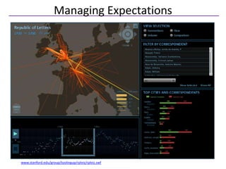 Managing Expectations




www.stanford.edu/group/toolingup/rplviz/rplviz.swf
 