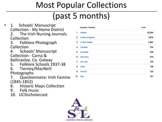 Most Popular Collections
                  (past 5 months)
• 1. Schools' Manuscript
  Collection - My Home District
  2. The Irish Nursing Journals
  Collection
  3. Folklore Photograph
  Collection
  4. Schools’ Manuscript
  Collection - Carna &
  Ballinasloe, Co. Galway
  5. Folklore Schools 1937-38
  6. Tierney/MacNeill
  Photographs
  7. Questionnaire: Irish Famine
  (1845-1852)
  8. Historic Maps Collection
  9. Folk music
  10. UCDscholarcast
 