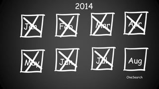 2014
AprMarFebJan
May Jun Jul Aug
OneSearch