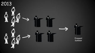 2013
Proquest
Summon